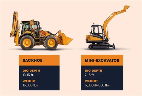 mini backhoe excavator parts|mini excavator vs tractor backhoe.